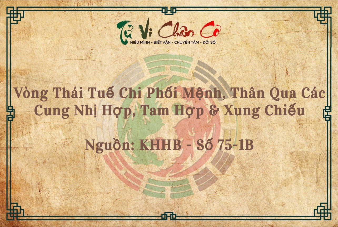 Vòng Thái Tuế Chi Phối Mệnh, Thân Qua Các Cung Nhi Hợp, Tam Hợp Và Xung Chiếu