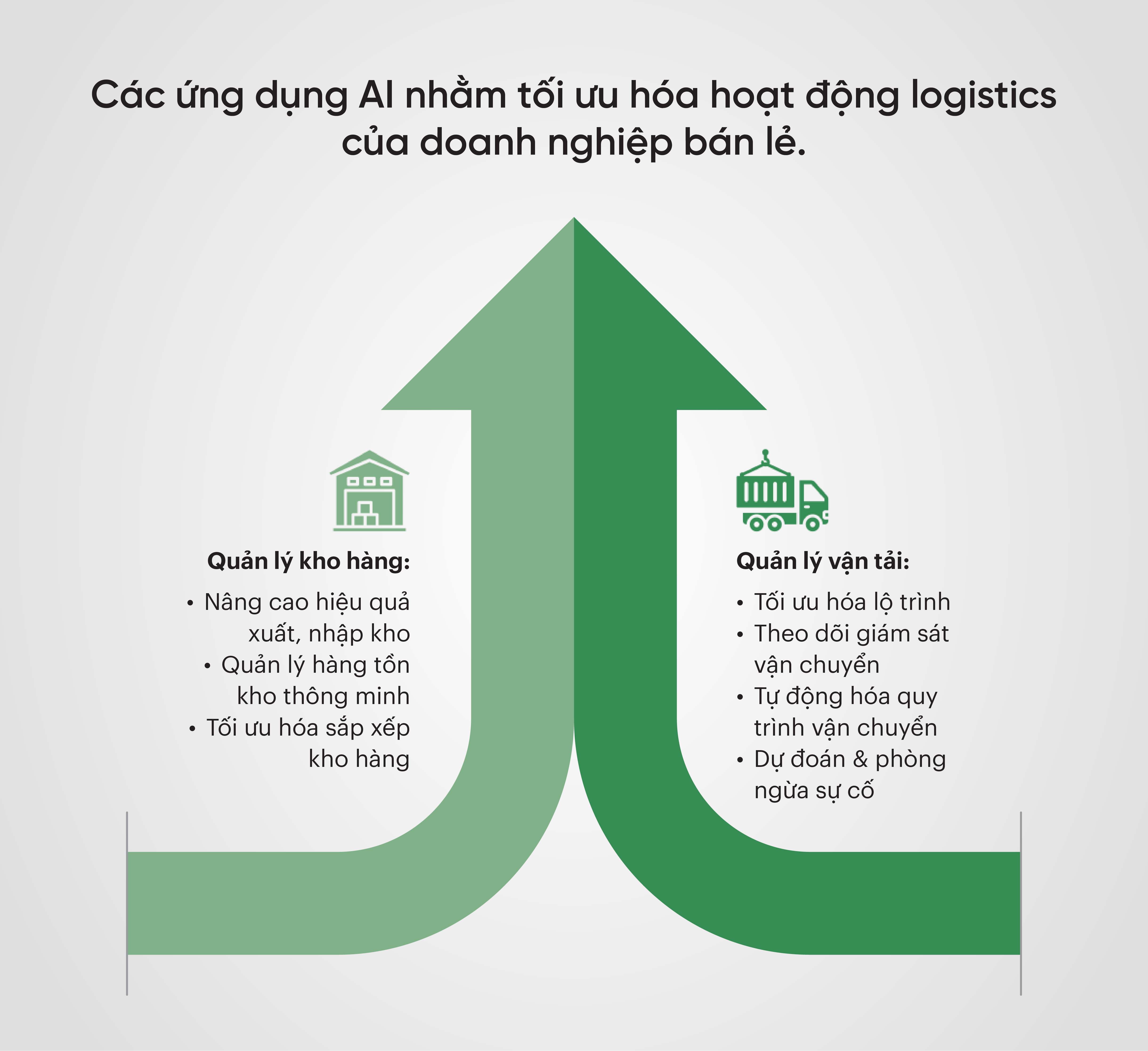 AI trong tối ưu vận hành doanh nghiệp