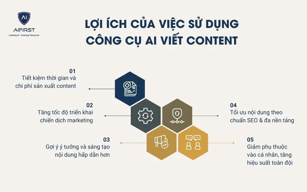 Các tiêu chí chọn phần mềm AI viết content tốt nhất