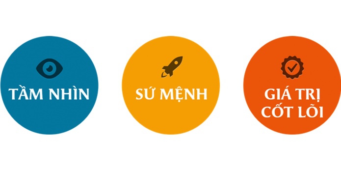 Hiểu rõ giá trị cốt lõi và tầm nhìn