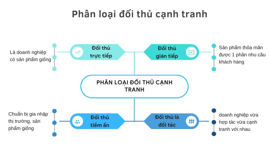 Phân tích thị trường và đối thủ cạnh tranh