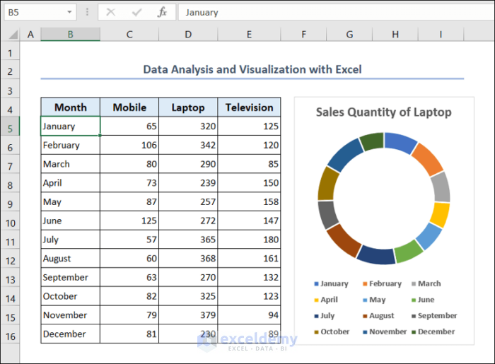 Quản lý và phân tích dữ liệu với Excel