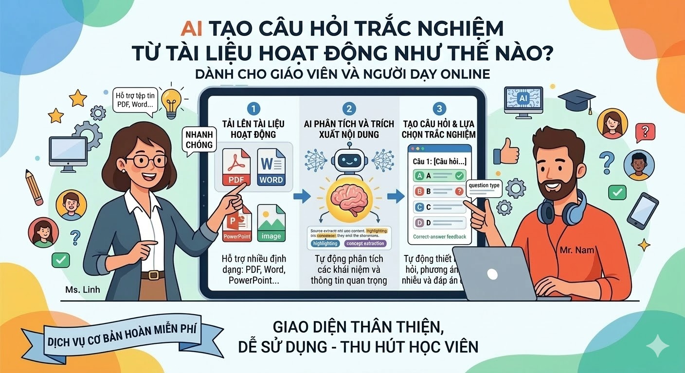 AI tạo câu hỏi trắc nghiệm từ tài liệu hoạt động như thế nào?