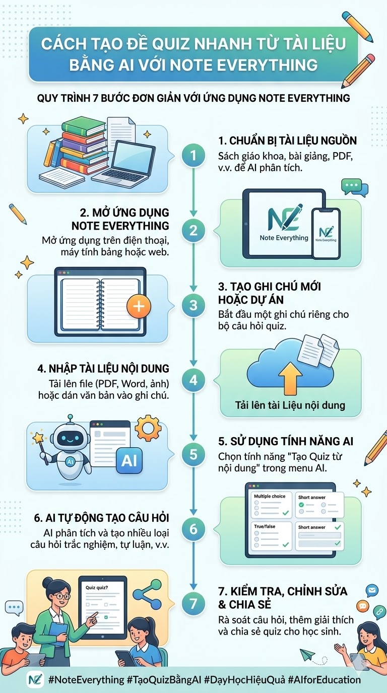 Cách Tạo Đề Quiz Nhanh Từ Tài Liệu Bằng AI Với Note Everything