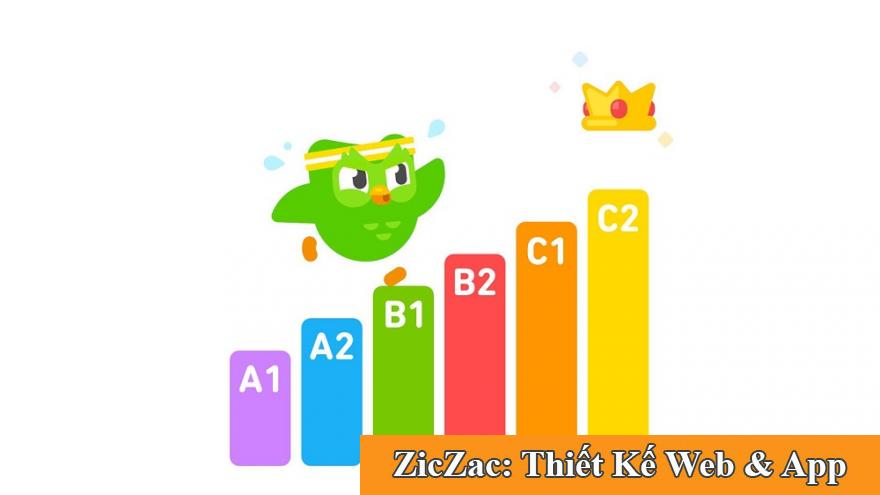 Thiết kế app học tiếng Anh Thiết kế app học tiếng Anh chuyên nghiệp cùng ZicZac