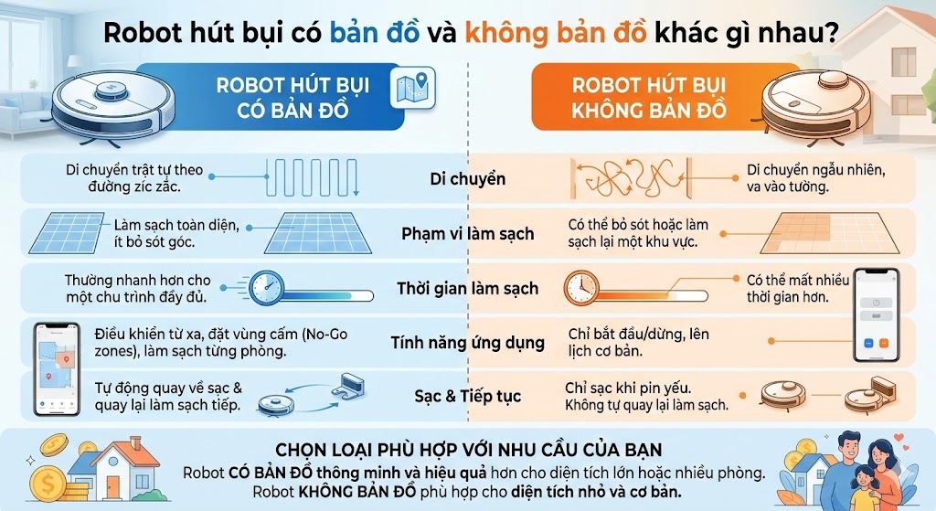 Robot hút bụi có bản đồ và không bản đồ khác gì nhau?