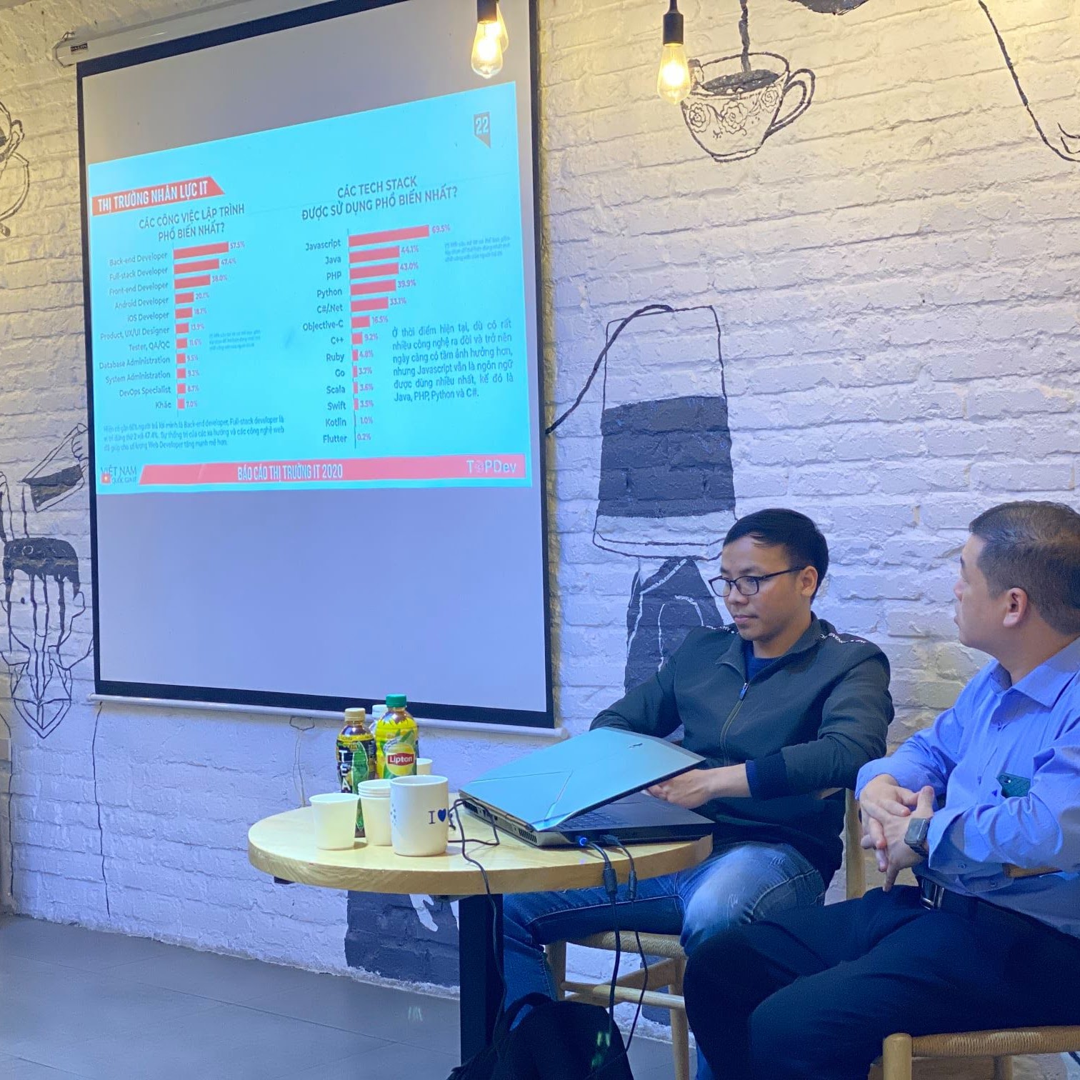 Gozic - Hệ thống học lập trình, luyện thi, kiểm tra trắc nghiệm trực tuyến uy tín tại Việt Nam.