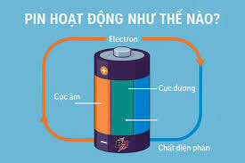 🔋 Pin hoạt động như thế nào? Cùng tìm hiểu nguồn năng lượng quanh ta