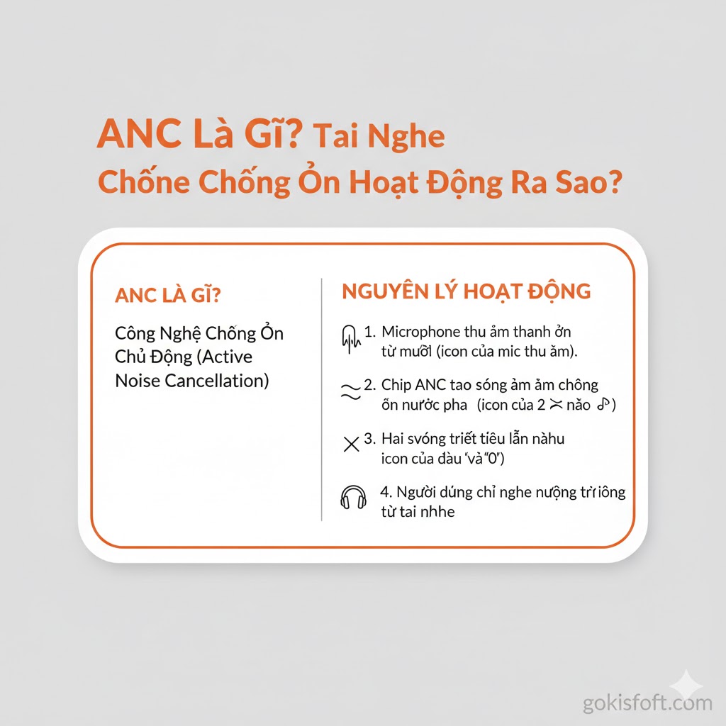 ANC Là Gì? Tai Nghe Chống Ồn Hoạt Động Ra Sao?