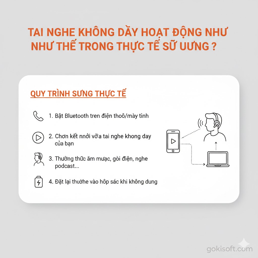Tai nghe không dây hoạt động như thế nào trong thực tế sử dụng? Tai nghe không dây hoạt động như thế nào trong thực tế sử dụng?