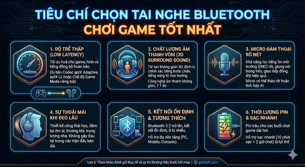 Tiêu Chí Chọn Tai Nghe Bluetooth Chơi Game Tốt Nhất
