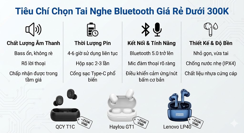 Tiêu Chí Chọn Tai Nghe Bluetooth Giá Rẻ Dưới 300K