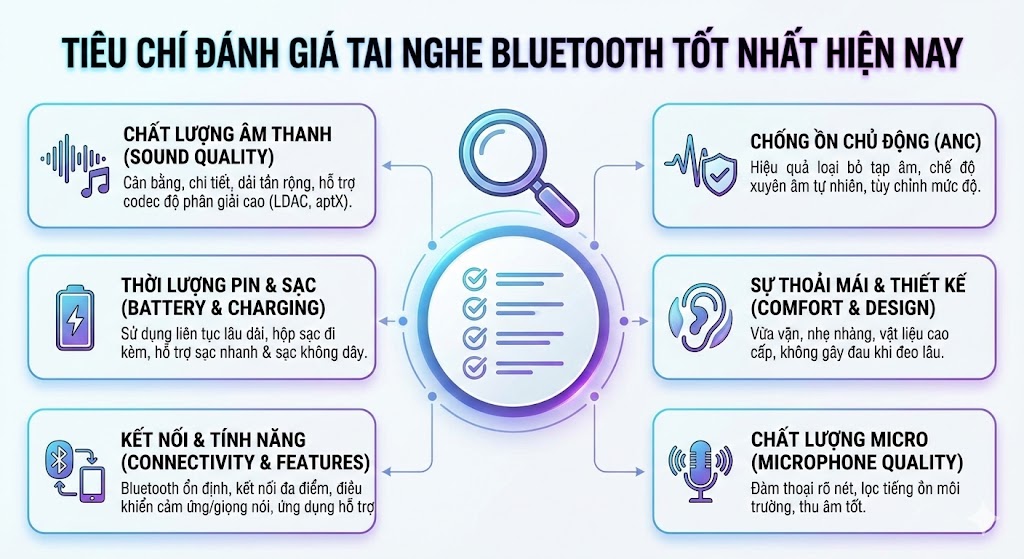Tiêu chí đánh giá tai nghe bluetooth tốt nhất hiện nay
