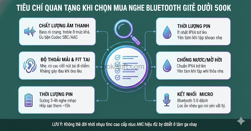 Tiêu chí quan trọng khi chọn mua tai nghe bluetooth giá rẻ dưới 500k Tiêu chí quan trọng khi chọn mua tai nghe bluetooth giá rẻ dưới 500k