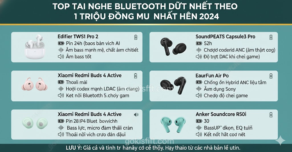 Top tai nghe bluetooth dưới 1 triệu đáng mua nhất hiện nay