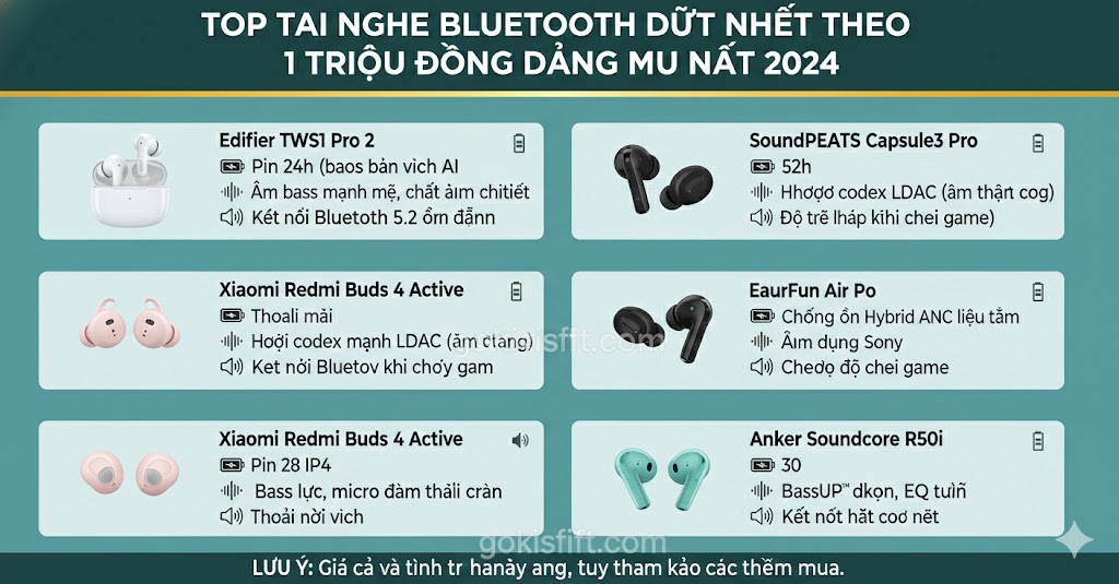 Top tai nghe bluetooth dưới 1 triệu đáng mua