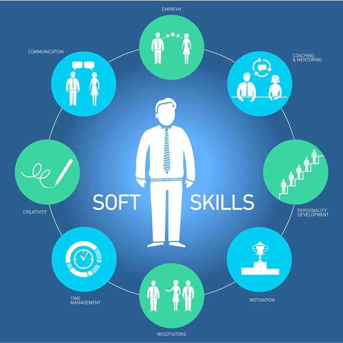 Các kỹ năng mềm bổ trợ Các kỹ năng mềm bổ trợ