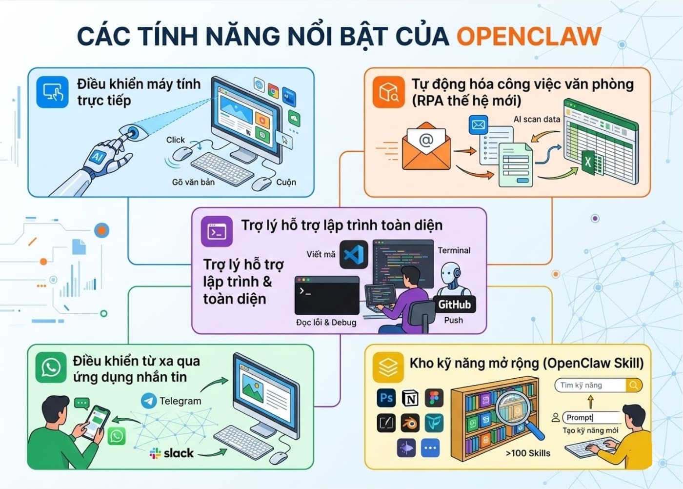 Cách sử dụng OpenClaw hiệu quả cho người mới Cách sử dụng OpenClaw hiệu quả cho người mới