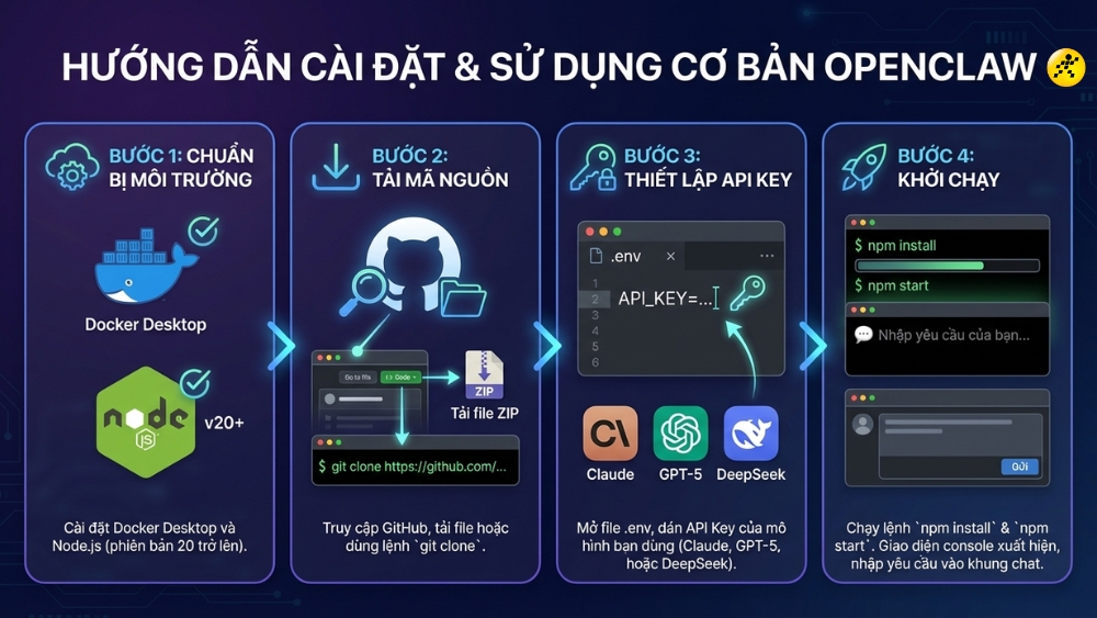 Hướng dẫn cài đặt OpenClaw chi tiết từ A đến Z Hướng dẫn cài đặt OpenClaw chi tiết từ A đến Z