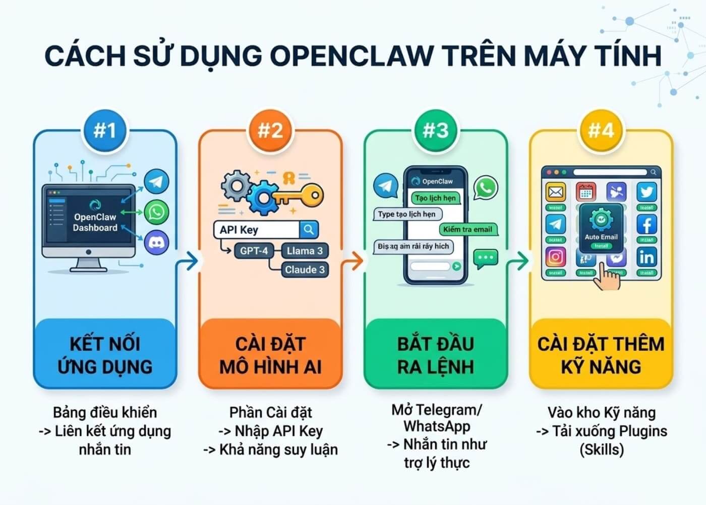 Làm quen với giao diện và chức năng chính của OpenClaw Làm quen với giao diện và chức năng chính của OpenClaw