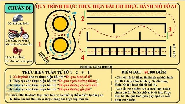 Những yếu tố quyết định thi A1 dễ hay khó