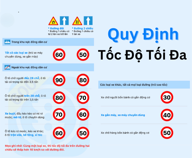 Phân tích các dạng câu hỏi trong đề thi A1 số 3