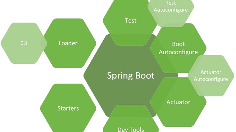 Phỏng vấn vị trí lập trình Java Spring Boot