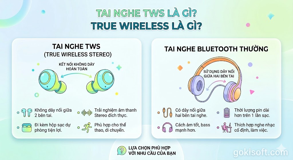 Tai nghe TWS là gì? True Wireless là gì? Tai nghe TWS là gì? True Wireless là gì?