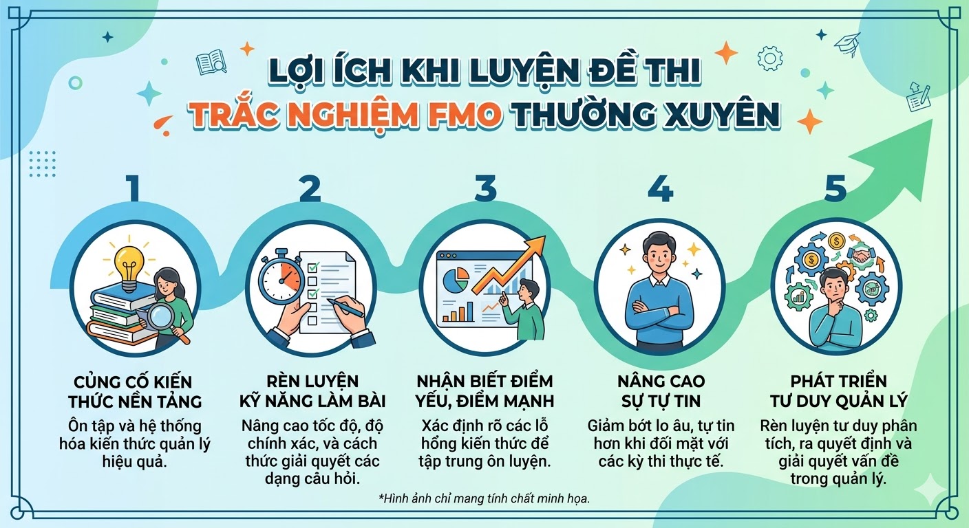 Tạo hình ảnh "Lợi ích khi luyện đề thi trắc nghiệm FMO thường xuyên" Tạo hình ảnh "Lợi ích khi luyện đề thi trắc nghiệm FMO thường xuyên"
