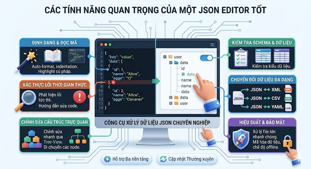 Các tính năng quan trọng của một JSON Editor tốt