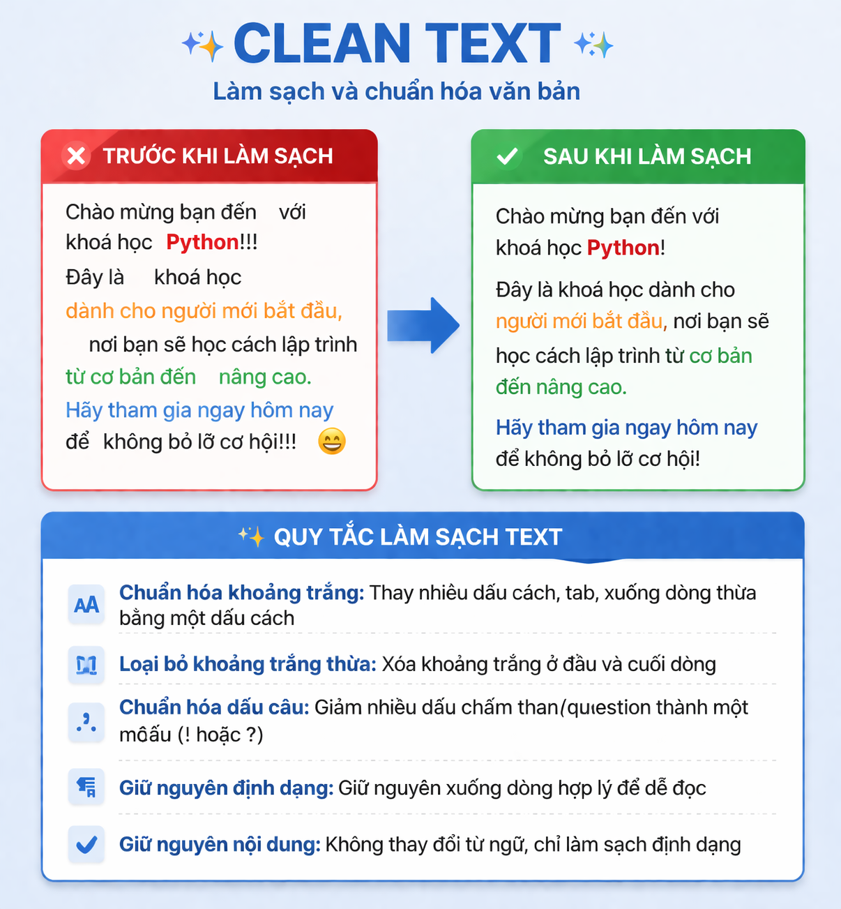 Clean Text, Remove Whitespace, Remove Special Characters - Xóa ký tự đặc biệt, chuẩn hóa khoảng trắng