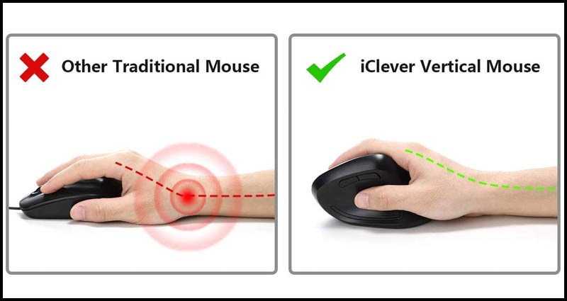 Lợi ích khi sử dụng chuột công thái học Lợi ích khi sử dụng chuột công thái học