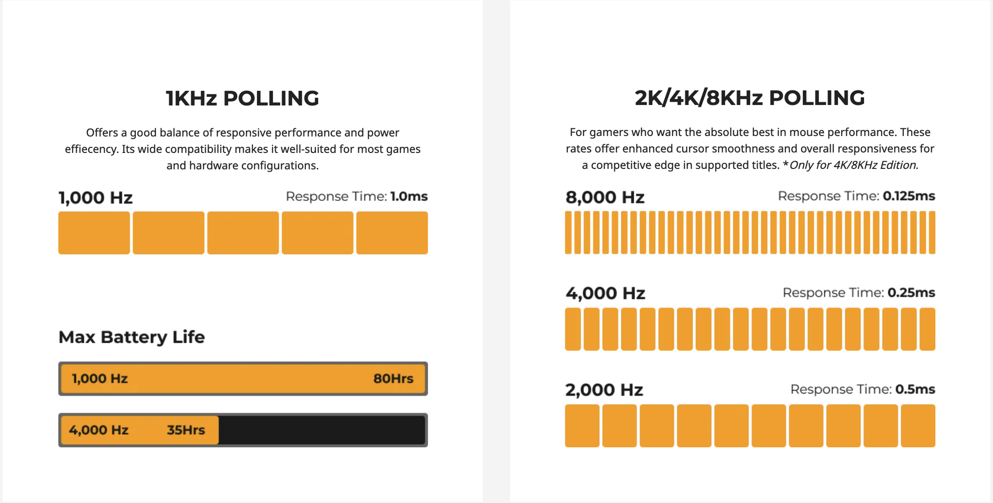 Polling Rate Là Gì? Có Quan Trọng Không? Polling Rate Là Gì? Có Quan Trọng Không?