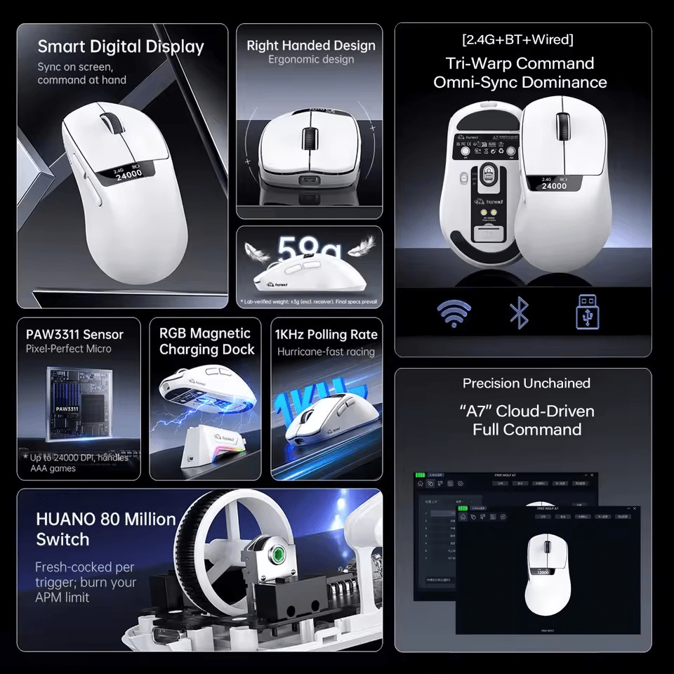 Polling rate và chuột công thái học Polling rate và chuột công thái học