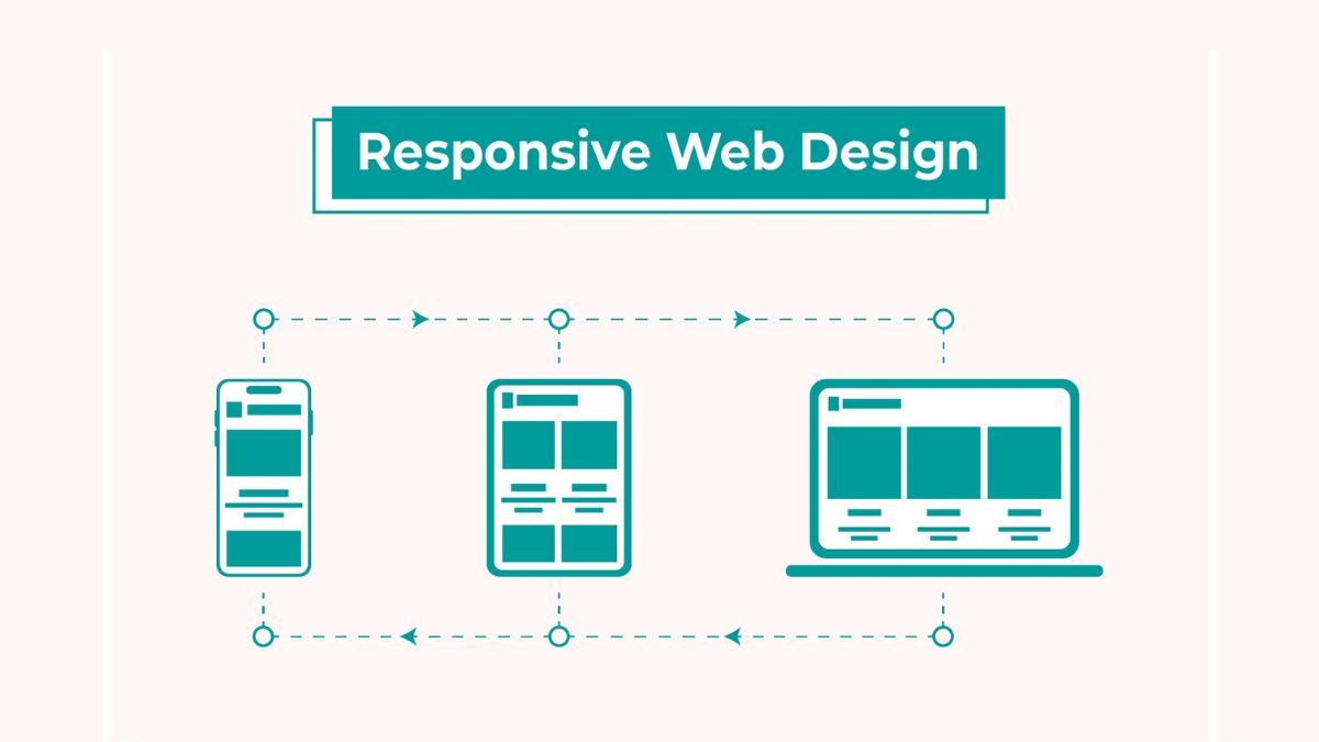 Responsive Web Design là gì? Tại sao website cần tương thích di động?