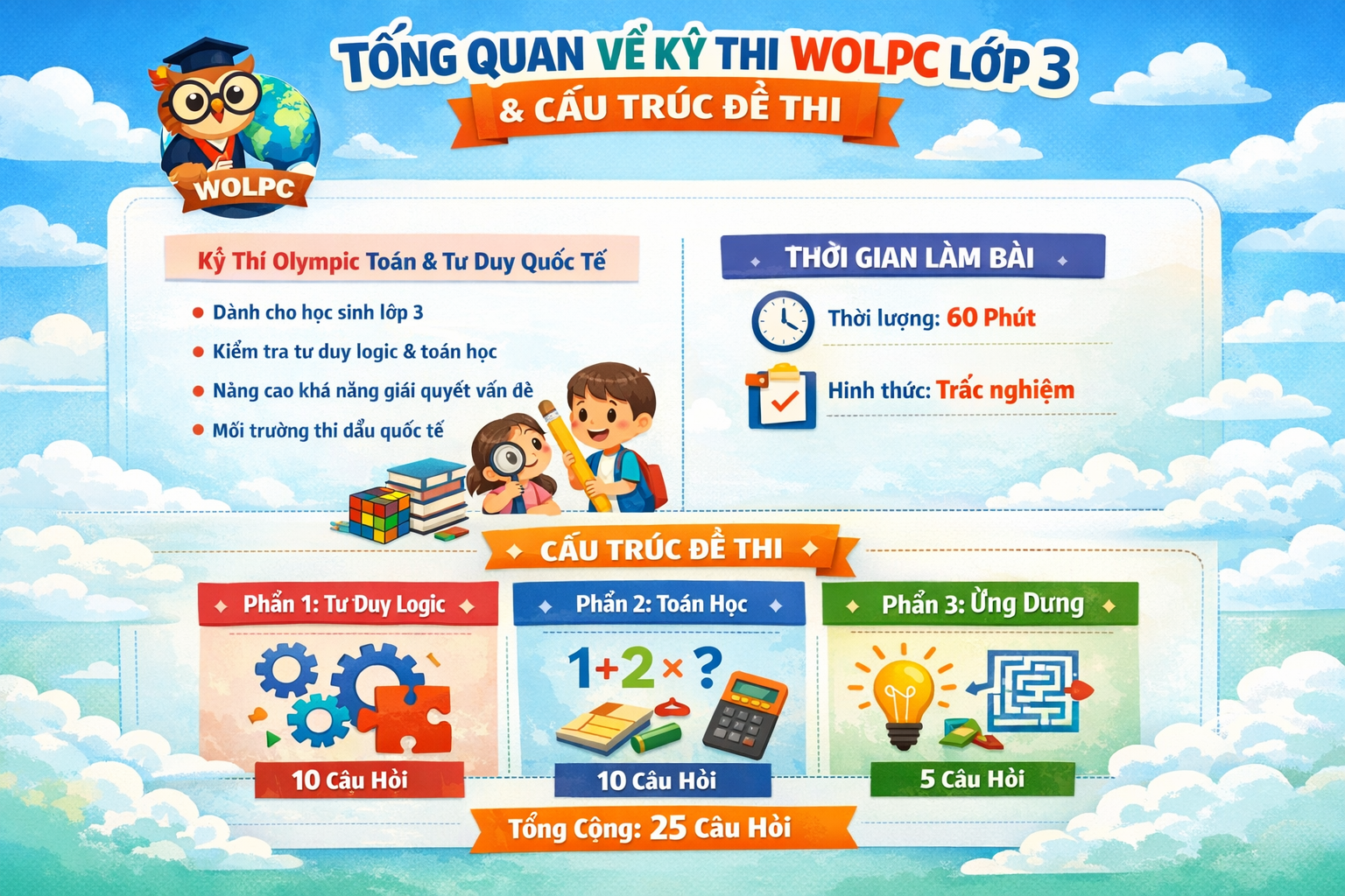 Tổng quan về kỳ thi WOLPC lớp 3 và cấu trúc đề thi