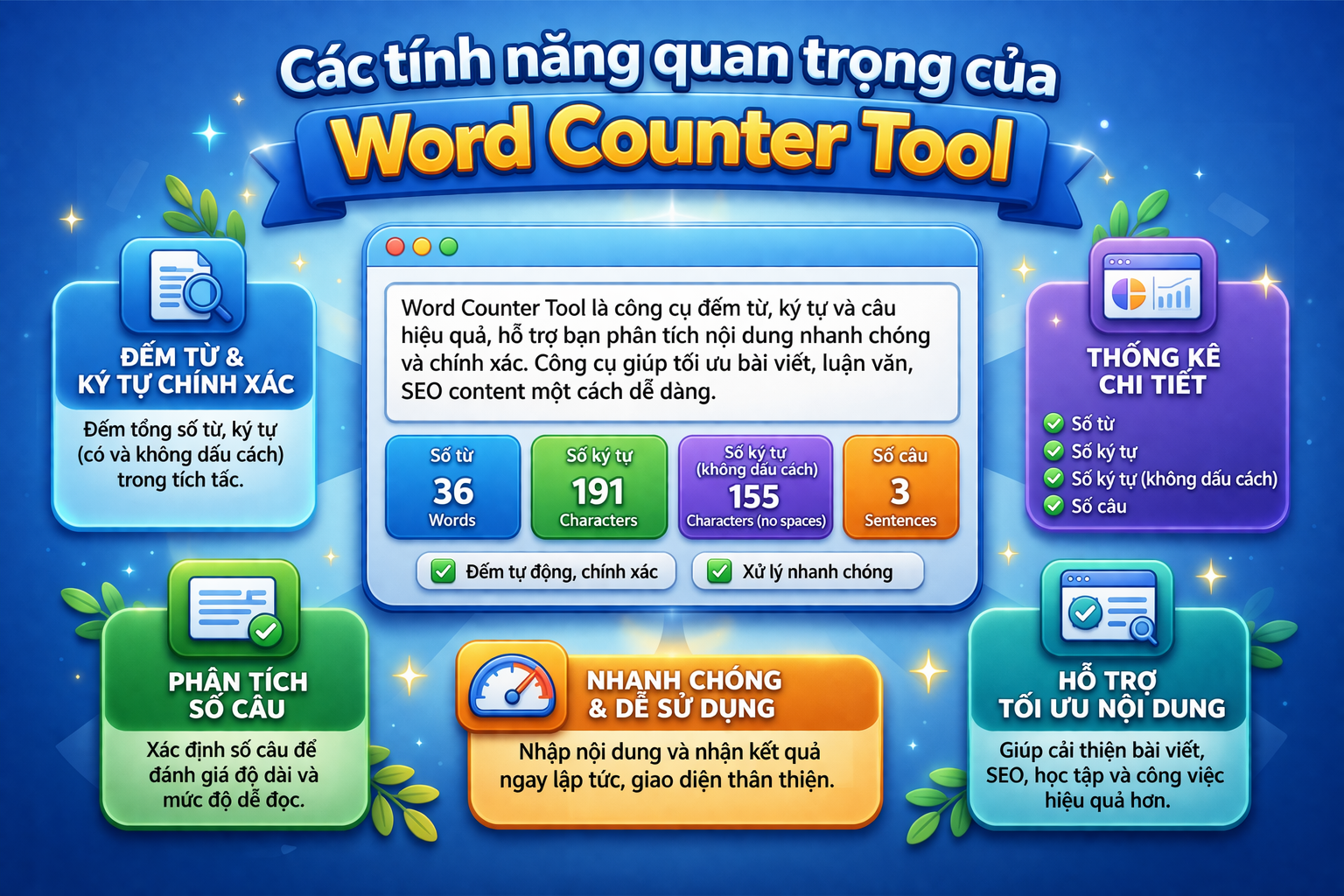 Các tính năng quan trọng của Word Counter Tool Các tính năng quan trọng của Word Counter Tool