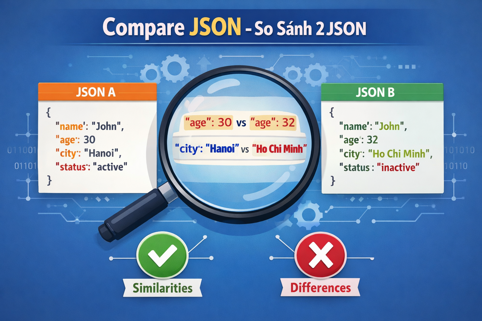 Compare Json - So Sánh 2 Json