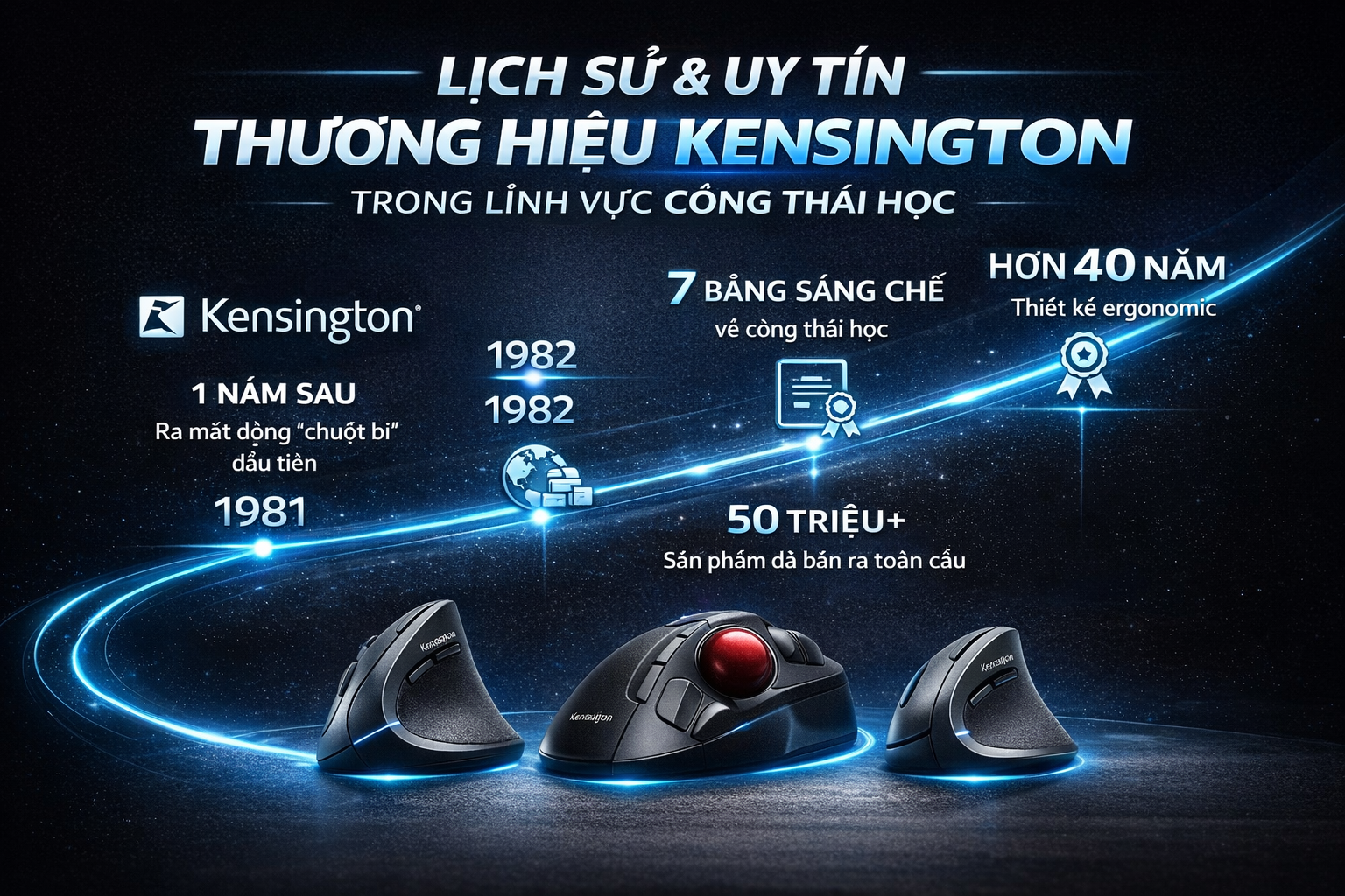 Lịch sử và uy tín của thương hiệu Kensington trong lĩnh vực công thái học
