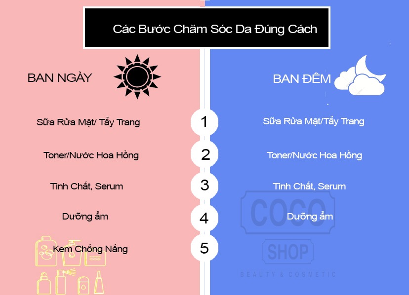 Cách Chăm Sóc Da Khô Đúng Cách