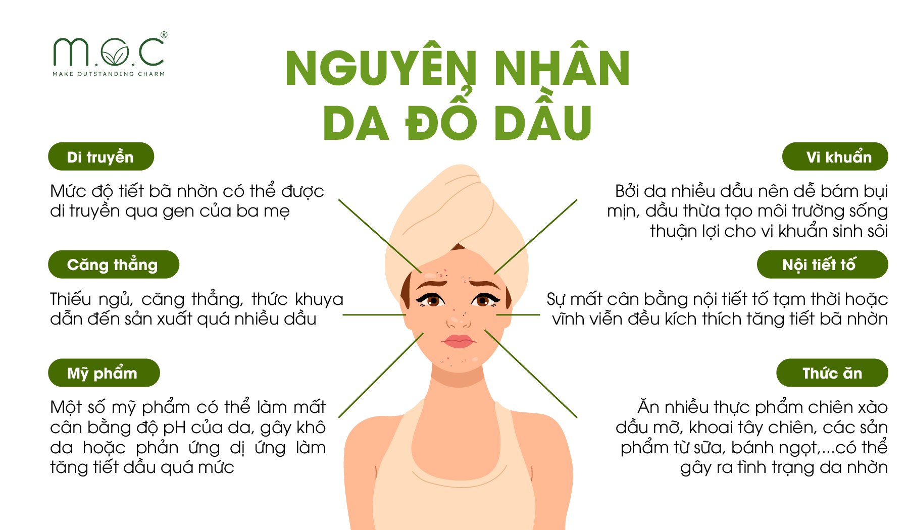 Nguyên nhân khiến da tiết nhiều dầu