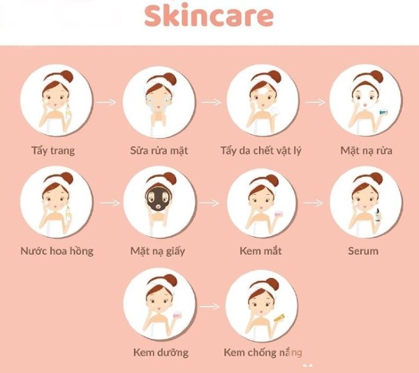 Quy Trình Chăm Sóc Da Cơ Bản Cho Người Mới